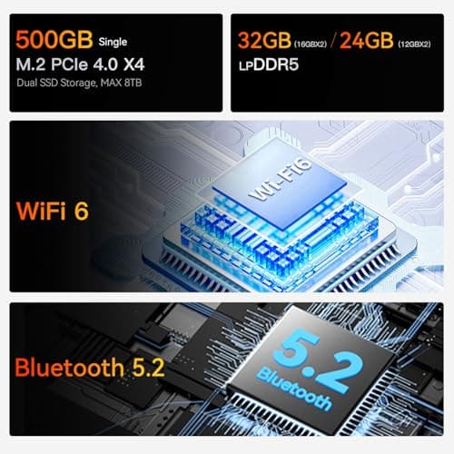 Beelink EQR6 AI Mini PC, AMD Ryzen 7 6800U(6nm, 8C/16T) up to 4.7GHz, Mini Computer 32GB LPDDR5 RAM 1TB M.2 PCIe 4.0 SSD, Micro PC 4K@60Hz Dual Display, Built-in PSU Copilot WiFi6/BT5.2/1000Mbps