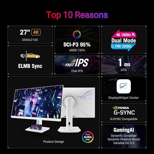 ASUS ROG Strix 27” 4K HDR USB-C Gaming Monitor (XG27UCG-W) – White, UHD (3840x2160) Dual Mode (4K 160Hz or FHD 320Hz), 1ms, Fast IPS, ELMB Sync, G-SYNC Compatible, AI Gaming, 3yr Warranty