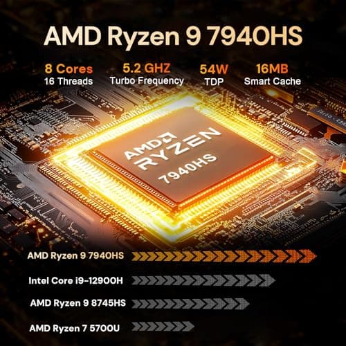 Reatan Alloy 9 Mini Gaming PC AMD Ryzen 9 7940HS(up to 5.2GHz) 32GB DDR5 1TB SSD 5600 MHz RAM, Desktop Mini Computers, Radeon 780M Graphics,Quad Display 2.5Gbps LAN,HDMI 2.1, 8K USB 4.0 Wi-Fi 6E/BT5.3