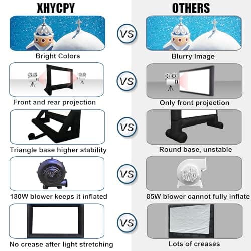 16ft Inflatable Movie Screen Outdoor Projector Screen with Air Blower Storage Bag - Front/Rear Projection, Easy Set Up Blow Up Screen for Backyard Movie Night, Theme Parties, Celebrations