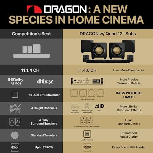 Nakamichi Dragon Home Surround Sound System with Quad 12" Subwoofers, Dolby Atmos and DTS:X Pro. Soundbar Meets AV Receiver