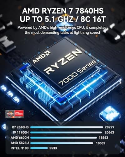 GEM10 Mini PC, AMD Ryzen 7 7840HS (8C/16T, up to 5.1GHz), 32GB RAM (6400MT/S) 1T SSD, Mini Computer, NVME*3,OCULINK+USB4+HDMI2.1, WiFi 6 2.5G LAN 8K Triple Display