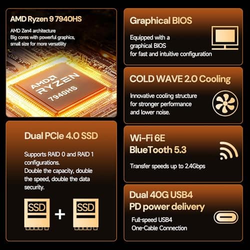 Reatan Alloy 9 Mini Gaming PC AMD Ryzen 9 7940HS(up to 5.2GHz) 32GB DDR5 1TB SSD 5600 MHz RAM, Desktop Mini Computers, Radeon 780M Graphics,Quad Display 2.5Gbps LAN,HDMI 2.1, 8K USB 4.0 Wi-Fi 6E/BT5.3