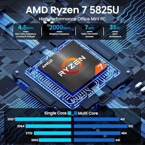 Beelink Mini PC AMD Ryzen 7 5825U Up to 4.5GHz 8C/16T, SER5 PRO Mini Computer with 32GB DDR4 RAM 1TB M.2 SSD, Support 2.5GLAN/4K Triple Screen Display(HDMI+DP+Type-C)/WiFi6/BT5.2/Home/Office