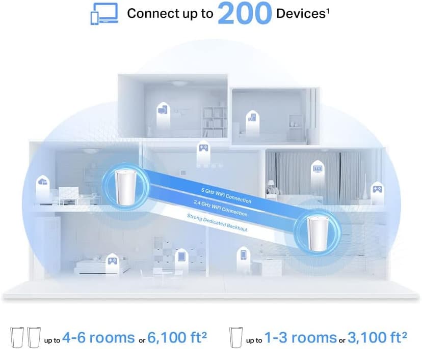 TP-Link Deco AX7800 Tri-Band Mesh WiFi 6 System (Deco X95) - Whole Home Coverage up to 6100 Sq.Ft with AI-Driven Smart Antennas, Multi-Gig Ethernet, Replaces Wireless Router and Extender (2-Pack)