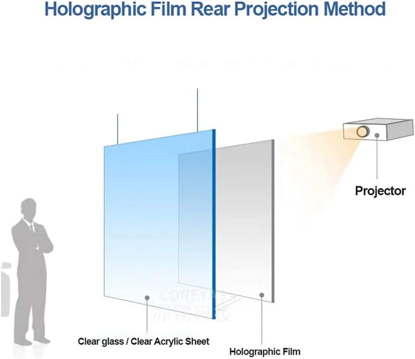 Rear Projection Screen Material Self - Adhesive Holographic Rear Projection Film, Projection Fabric for Bussiness Meeting Dark Grey, A4 Sample, 8.3"x11.7"