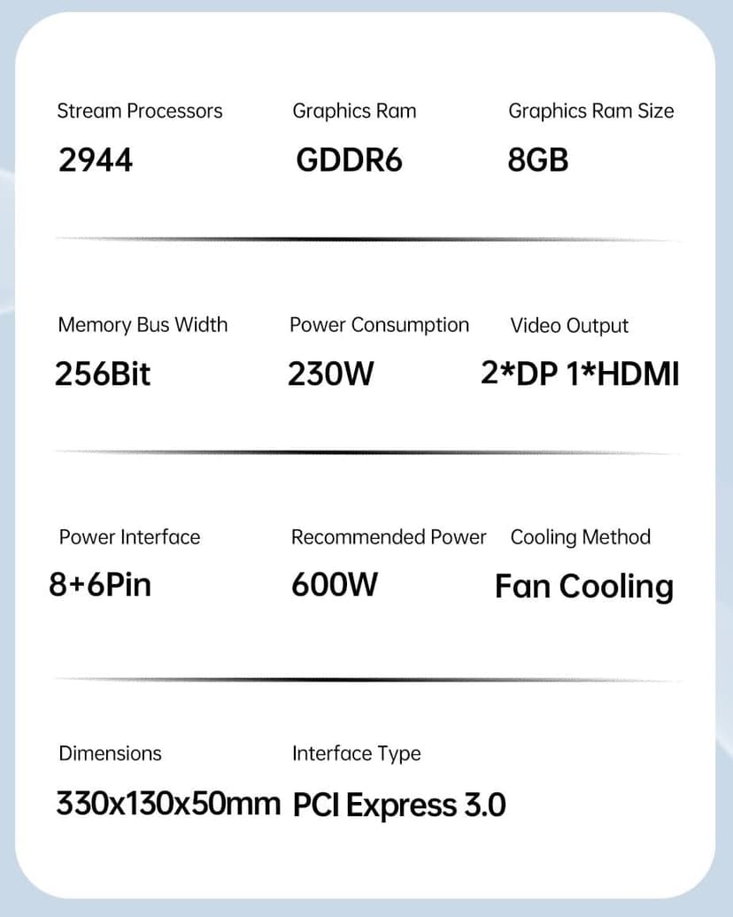 RTX 2080 Graphics Card, 8 GB GDDR6 Performance 101% of 4060 119% of RTX 3060 129% of 2060 Super 256bit 1515/1710/1750 MHz Base/Boost/Mem HDMI 2xDP 8K PCle 3.0x16 Ray Tracing 6+8 pin pwr Cable req'd
