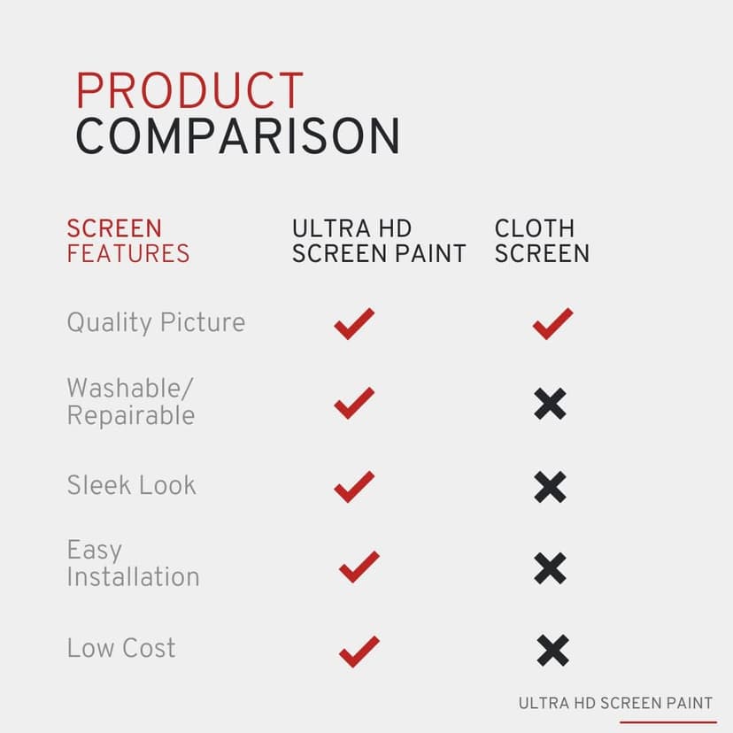 Projector Screen Paint - High Definition, 4K/8K, Ultra White - Quart