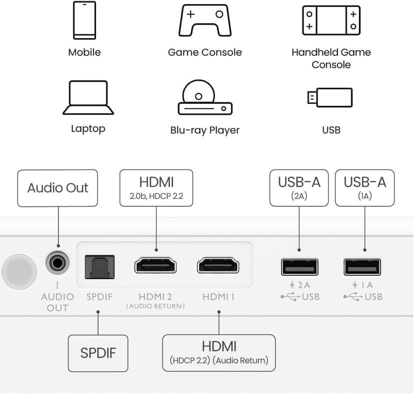 BenQ GP500 Smart Projector, True 4K HDR, 5Wx4 360˚ Sound Bluetooth Speaker, Ultra Wide DCI-P3 Color Gamut, Android TV, Auto Focus & Keystone, 120 inch Big Screen with 1.3x zoom