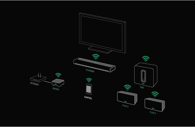 Sonos Playbar (2013) - Black