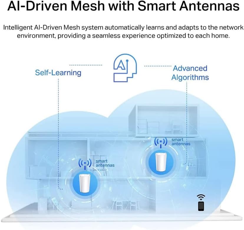 TP-Link Deco AX7800 Tri-Band Mesh WiFi 6 System (Deco X95) - Whole Home Coverage up to 6100 Sq.Ft with AI-Driven Smart Antennas, Multi-Gig Ethernet, Replaces Wireless Router and Extender (2-Pack)