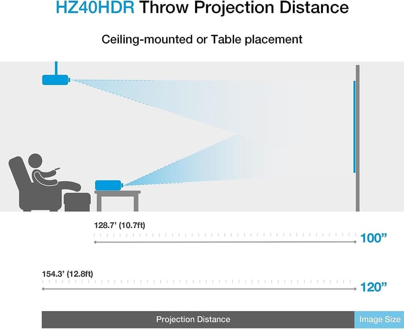 Optoma HZ40HDR HD DLP Theatre and Gaming Projector - White