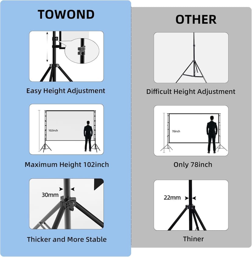 Projector Screen and Stand,Towond 150 inch Indoor Outdoor Projection Screen, Portable 16:9 4K HD Rear Front Movie Screen with Carry Bag Wrinkle-Free Design for Home Theater Backyard Cinema