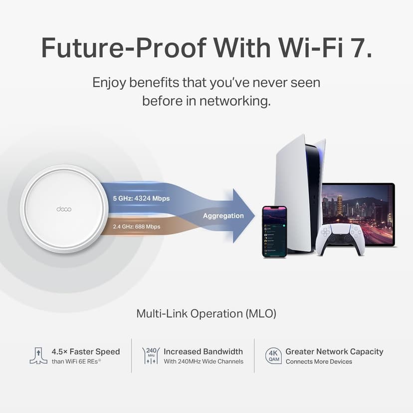TP-Link Deco BE25 Dual-Band BE5000 WiFi 7 Mesh Wi-Fi System | 4-Stream 5 Gbps, 240 Mhz | Covers up to 6,600 Sq.Ft | 2X 2.5G Ports Wired Backhaul | VPN,MLO, AI-Roaming, HomeShield, 3-Pack