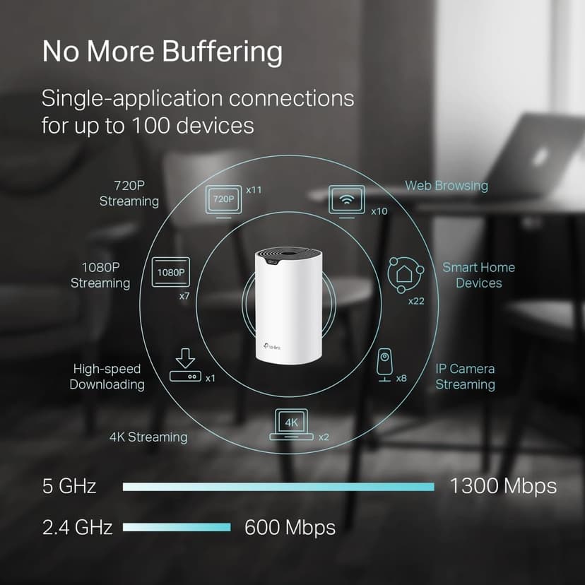 TP-Link Deco S4 Whole Home Mesh WiFi System - Up to 3,800 Sq.ft. Coverage, AC1900 WiFi Router and Extender Replacement, Parental Controls, Deco S4(2-Pack)