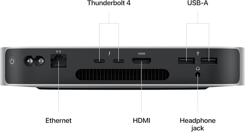Apple 2023 Mac Mini with Apple M2 Chip with 8-core CPU (8GB RAM, 256GB SSD Storage) Silver (Renewed)