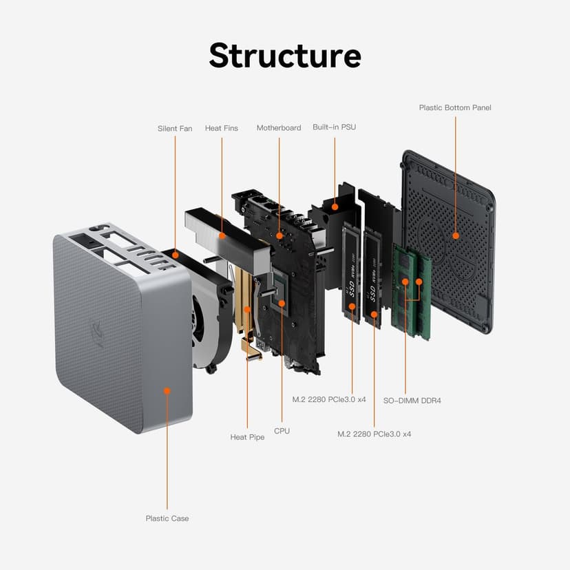 Beelink EQR5 Mini PC, AMD Ryzen 5 5650U(7nm, 6C/12T) up to 4.2GHz, Mini Computer 32GB DDR4 RAM 1TB PCIe3.0x4 SSD, Micro PC 4K@60Hz Dual HDMI Display/WiFi6/BT5.2/Office/Home/HTPC/W-11 Pro