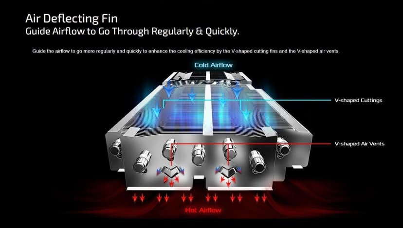 ASRock AMD Radeon RX 9070 XT Steel Legend 16GB White GPU 20Gbps GDDR6 256Bit (3rd Gen RT 2nd Gen AI Accelerators) PCIe5.0 800W 2x8-pin Triple Fan DP2.1a HDMI2.1b Graphics Card 2.9 Slot