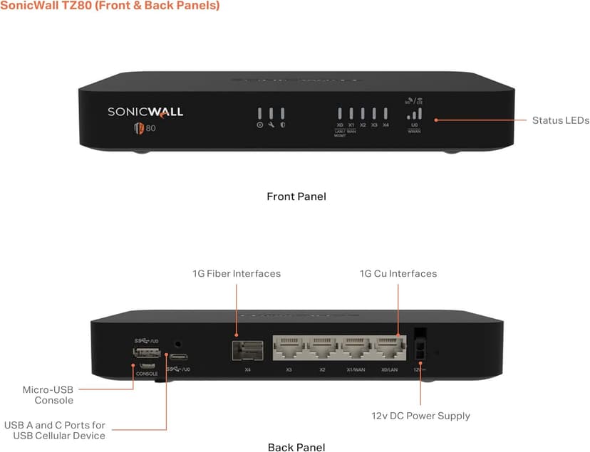 Sonicwall TZ80 Total Secure - 1 Year Advanced Protection (03-SSC-2840) | TZ80 Network Security Appliance with 1 Year Advanced Protection Service Suite | Next-Generation Firewall