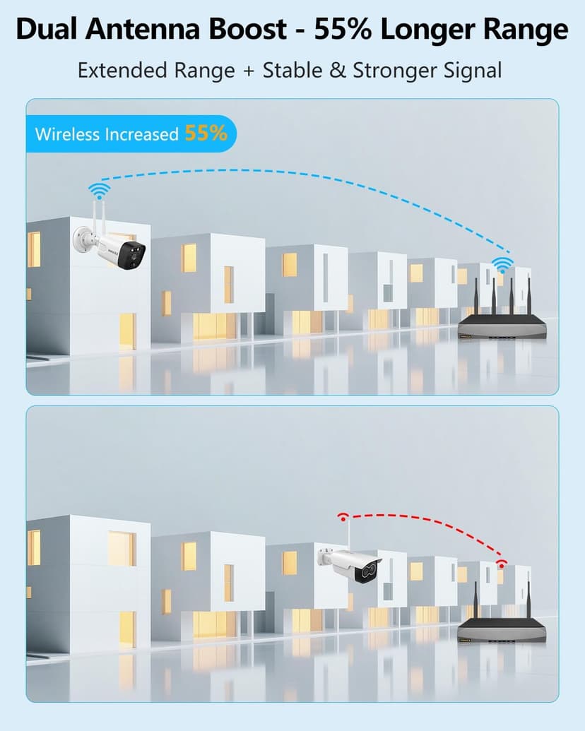 2-Way Audio & PIR Detection Dual Antennas Outdoor Wireless Security Camera System 5.5MP Wi-Fi Video Surveillance DVR System