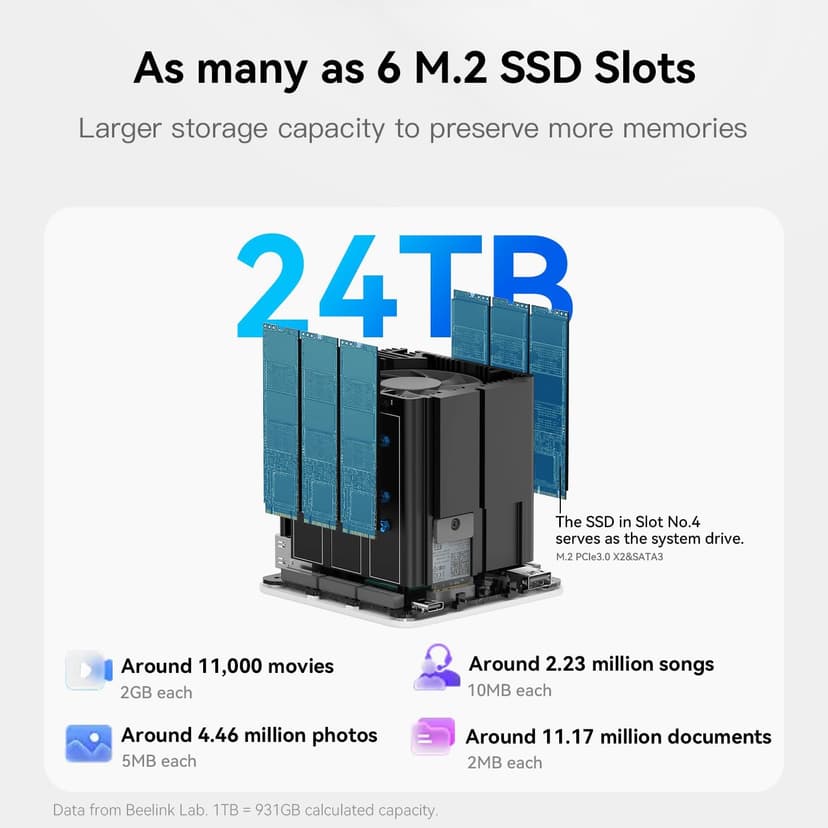 Beelink ME Mini PC, Desktop NAS Intel N150 12G LPDDR5 64G EMMC, 2TB M.2 PCIe 3.0x2 SSD, 6 x M.2 SSD Slots, Dual 2.5G LAN/File Server/NAS Storage/Network Attached Storage/Private Cloud/Network Storage