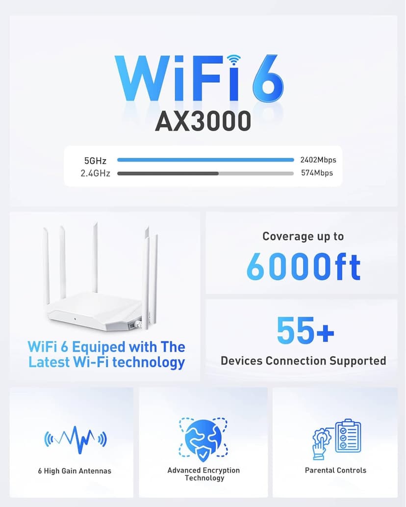 WiFi Router Routers for Wireless Internet - AX3000 WiFi 6 Router 5GHz/2GHz with 6 Wi-Fi Antenna Covers up to 3500 sq.ft, Connect 105 Devices,Gigabit Routers for Home Wi-Fi IPV6 Wireless