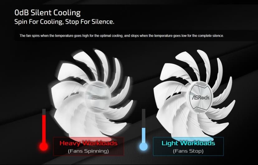 ASRock AMD Radeon RX 6600 Challenger White 8GB GDDR6 Graphics Card 0dB Silent Cooling 128-bit 7680 x 4320 DisplayPort HDMI 14 Gbps Dual Fan 7nm