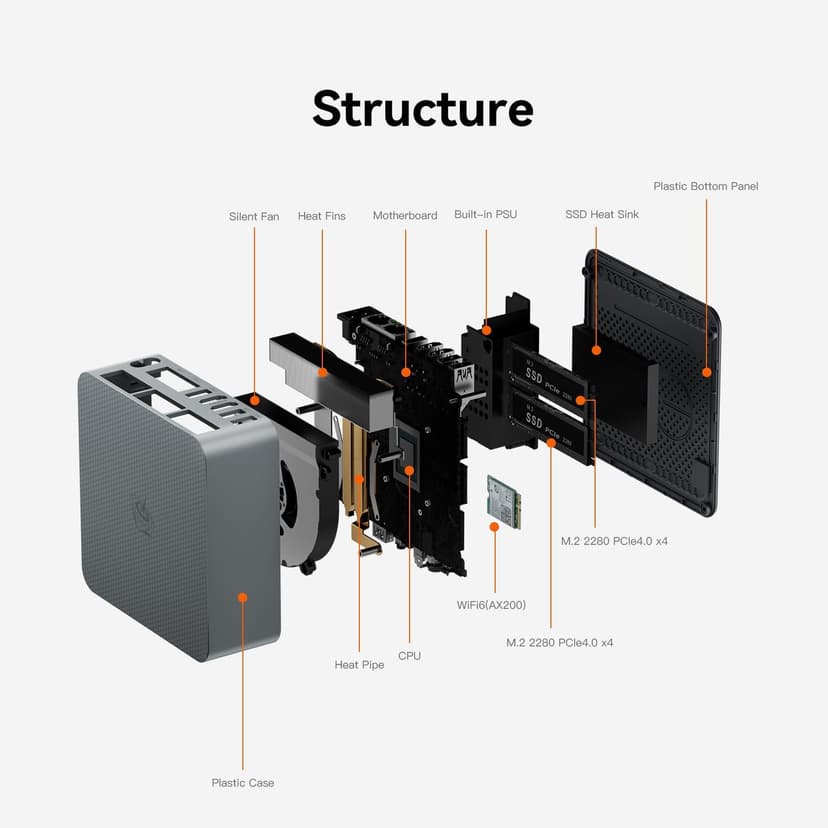 Beelink EQR6 AI Mini PC, AMD Ryzen 7 6800U(6nm, 8C/16T) up to 4.7GHz, Mini Computer 32GB LPDDR5 RAM 1TB M.2 PCIe 4.0 SSD, Micro PC 4K@60Hz Dual Display, Built-in PSU Copilot WiFi6/BT5.2/1000Mbps