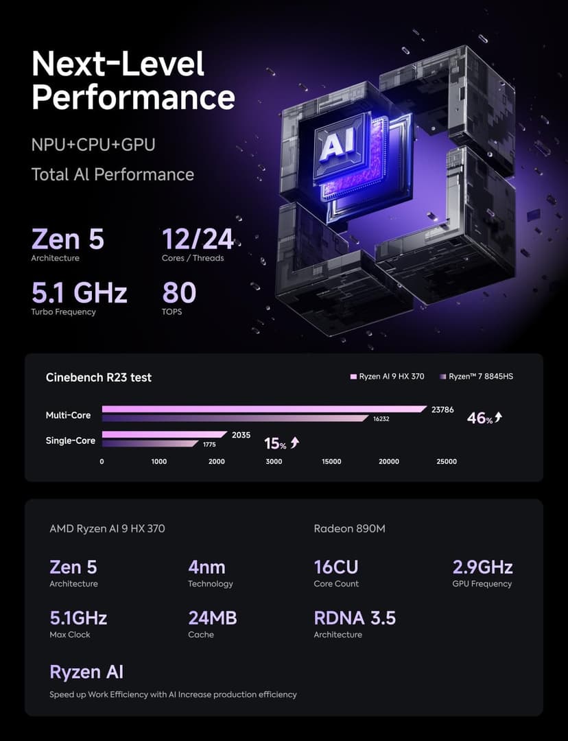 MINISFORUM AI X1 Pro-370 Mini PC AMD Ryzen AI 9 HX 370(12C/24T) 64GB DDR5 1TB SSD Desktop Computer, HDMI|DP|2xUSB4 Output, 2xRJ45 Port, WiFi7, BT5.4, AMD Radeon 890M Graphics, Copilot Support AI PC