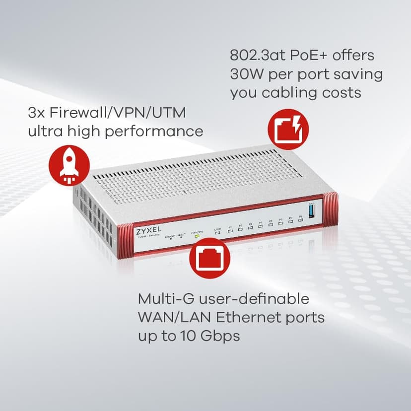 Zyxel High Speed Cyber Security Firewall | 2x Multi-Gig 2.5G | VPN | Business Class Recommended up to 100 Users | Nebula Cloud Option | Hardware Only [USGFLEX200H]