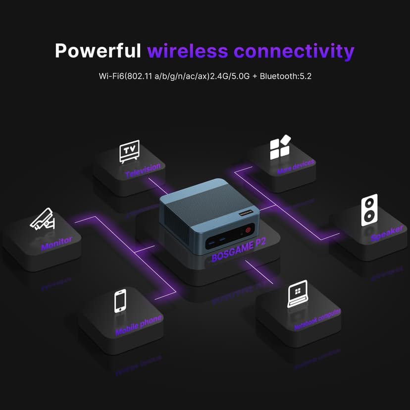 P2 Plus Mini PC, Intel i7 12700H Mini Desktop Computers, 32GB DDR5, 512GB NVMe, with Thunderbolt 4&Dual Gigabit Ethernet Ports, 4K Triple Display, Wi-Fi 6E, Bluetooth 5.2