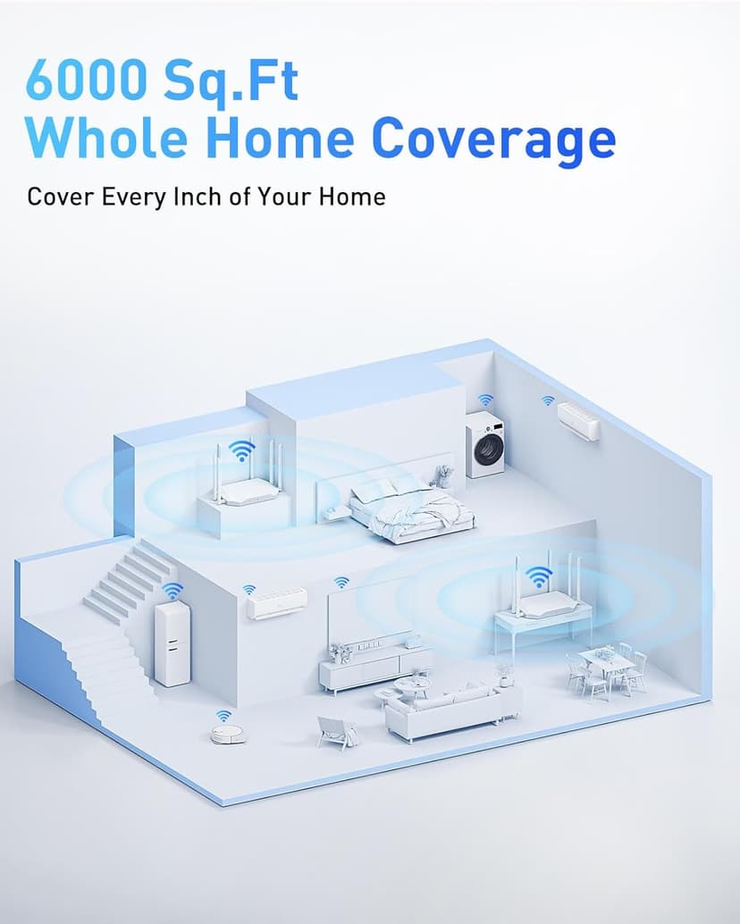 WiFi Router Routers for Wireless Internet - AX3000 WiFi 6 Router 5GHz/2GHz with 6 Wi-Fi Antenna Covers up to 3500 sq.ft, Connect 105 Devices,Gigabit Routers for Home Wi-Fi IPV6 Wireless