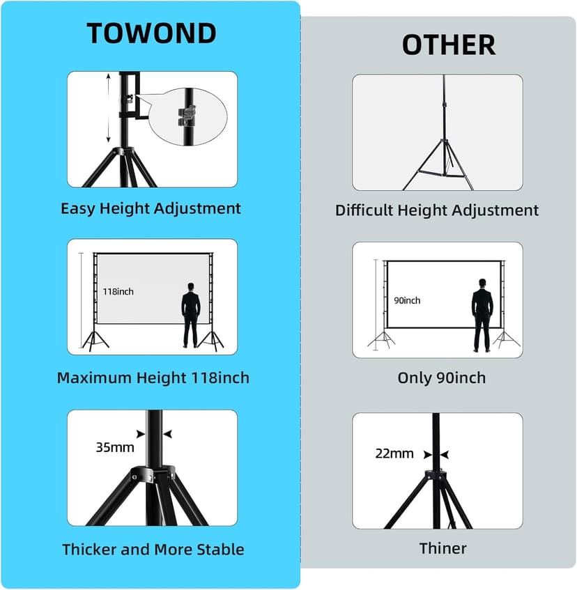 Projector Screen and Stand,TOWOND 180 inch Outdoor Projector Screen 15 FT Large Projection Screen, Portable 16:9 4K HD Rear Front Movie Screen with Carry Bag Wrinkle-Free Design for Backyard Theater