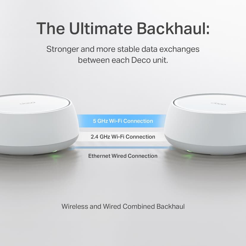 TP-Link Deco BE25 Dual-Band BE5000 WiFi 7 Mesh Wi-Fi System | 4-Stream 5 Gbps, 240 Mhz | Covers up to 6,600 Sq.Ft | 2X 2.5G Ports Wired Backhaul | VPN,MLO, AI-Roaming, HomeShield, 3-Pack