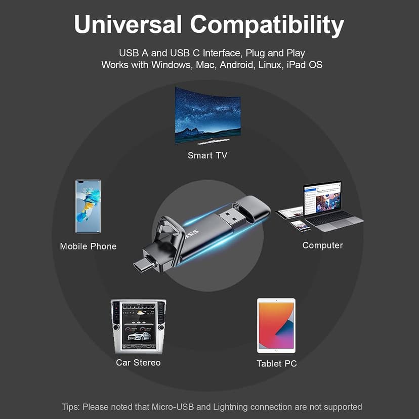 SSK 1TB USB-C Thumb Drive - Up to 1000MB/s, Dual Type-C/USB-A Flash Drive (3.2 Gen 2), Compatible with iPhone 15/PS4/Windows/Mac