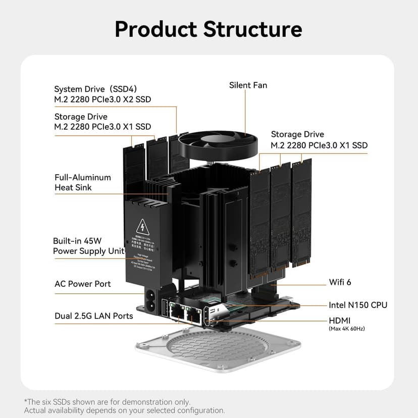 Beelink ME Mini PC, Desktop NAS Intel N150 12G LPDDR5 64G EMMC, 2TB M.2 PCIe 3.0x2 SSD, 6 x M.2 SSD Slots, Dual 2.5G LAN/File Server/NAS Storage/Network Attached Storage/Private Cloud/Network Storage