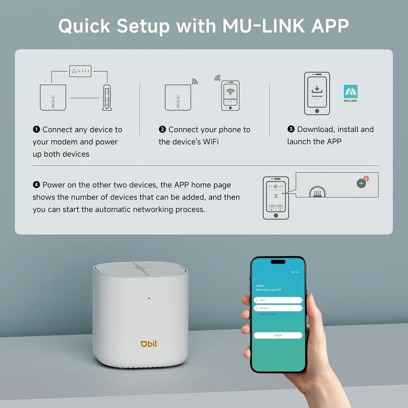 DBIT AX1800 WiFi 6 Whole Home Mesh Wi-Fi System, Dual-Band Coverage up to 6,500 sq. ft. and 150 Devices, Replaces Wireless Router and Extender (D-MAX5, 3-Pack, 6 Gigabit Ethernet Ports in Total)