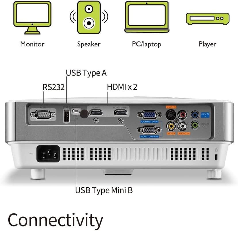 BenQ MW632ST Business Projector, 3200 Lumens, WXGA, Short Throw, Wireless, Dual HDMI, Keystone, 1.2X Zoom, 3D, Golf Simulation, Conference Room, Meeting, Classroom