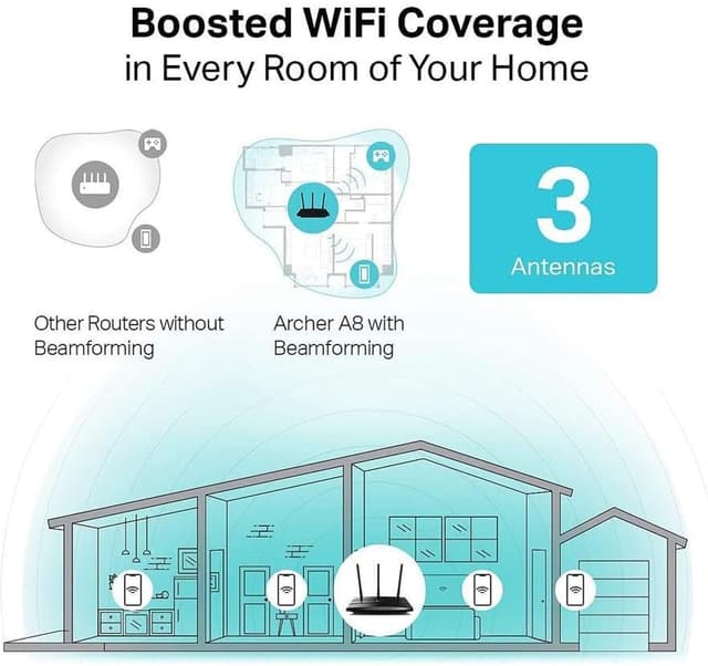 Best Router