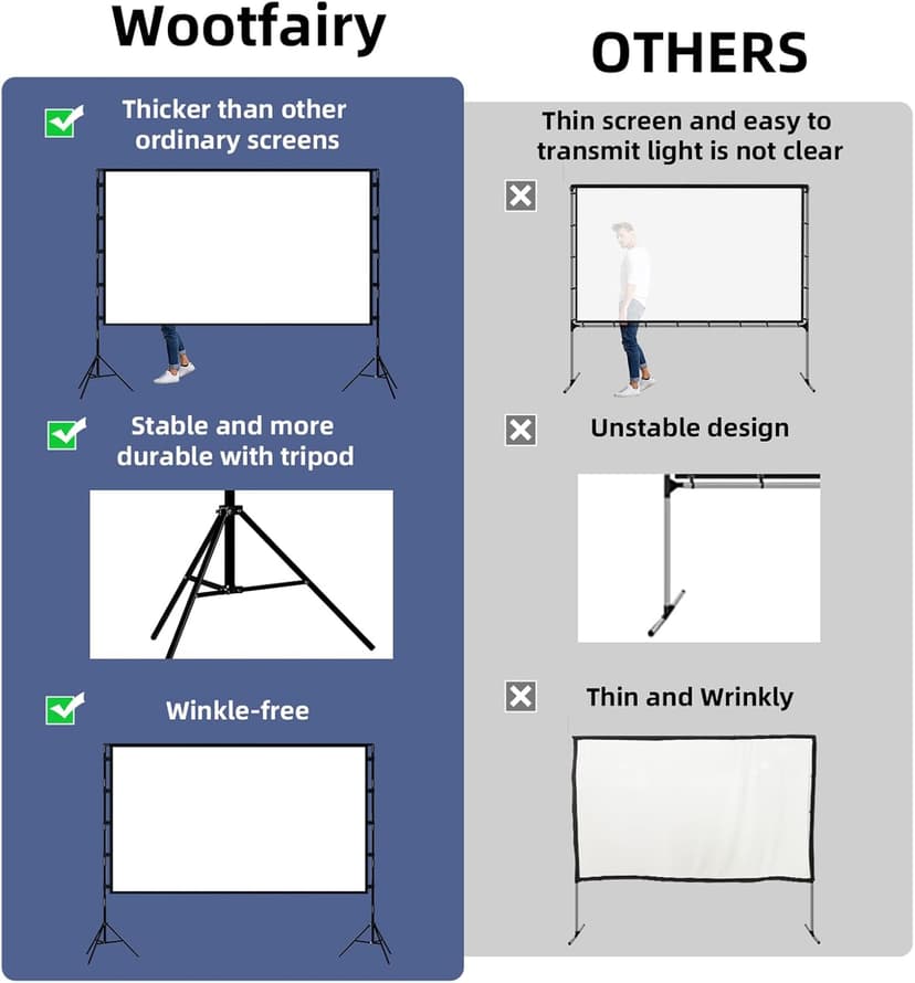 Projector Screen with Stand, Wootfairy 100 inch Foldable and Portable Projection Screen 16:9 4K HD Rear Front Wrinkle-Free Movie Screen with Carry Bag for Indoor Outdoor Home Theater Backyard Cinema