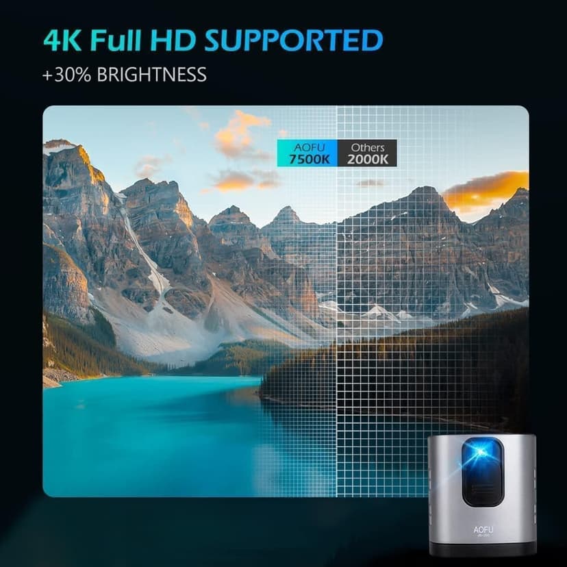Projector with WI-FI and Bluetooth,Mini Projector 4K 150ASIN Lumen Supported, Home Theater Movie Projector, Compatible with HDMI, iOS, VGA, USB, Smartphone, Laptop