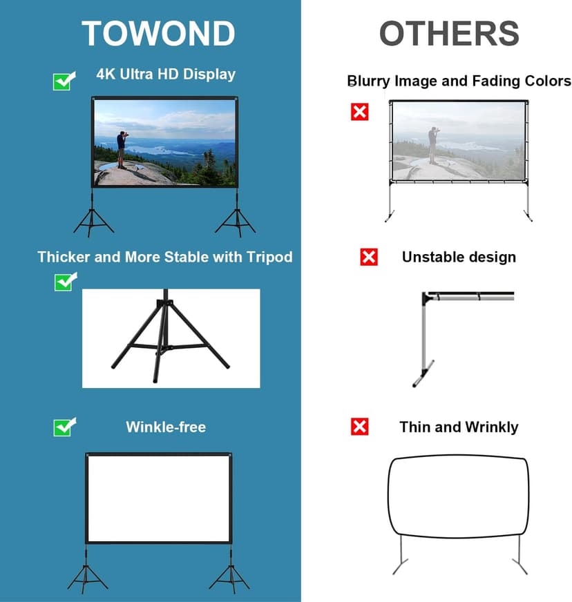 Projector Screen and Stand, Towond 120 inch Portable Movie Screen Indoor Outdoor 16:9 4K HD Front Rear Projection Screen with Carry Bag Wrinkle-Free and Foldable Design for Home Theater