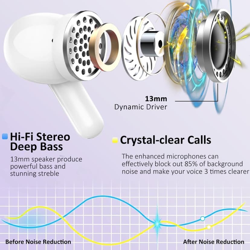 Wireless Earbuds, 2025 Bluetooth 5.4 Headphones NEW Ear Buds 40H Bass Stereo in-Ear Earphones ENC Noise Cancelling Earbuds with 4 HD Mic, USB-C LED Display IP7 Waterproof Sport Headset for Android iOS
