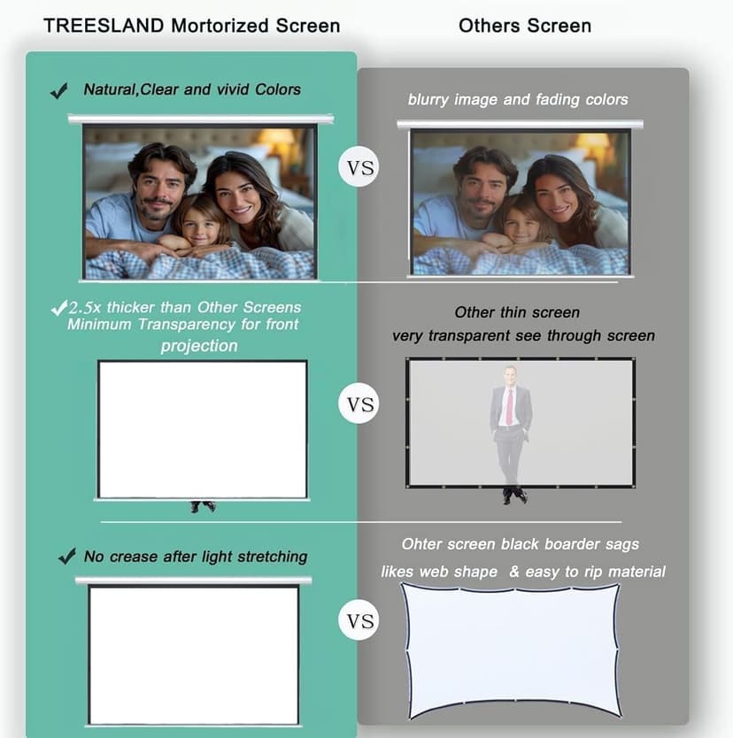 120" Motorized Projector Screen, Electric 16:9 Projector Screen with Remote Control, Indoor/Outdoor HD Movie Screen, Wall/Ceiling Mounted, Perfect for Home Office Theater TV, White