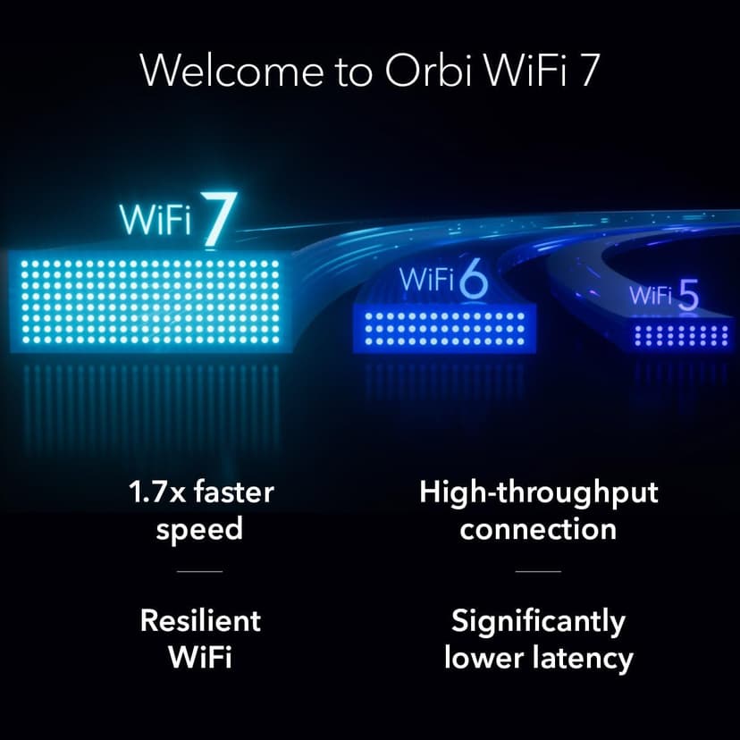 NETGEAR Orbi 370 Series Dual-Band WiFi 7 Mesh Network System for Home (RBE373) – Wireless Router + 2 Extenders, Security Features, 5 Gbps, Covers 6,000 sq.ft., 70 Devices, 2.5GB Internet Port, BE5000