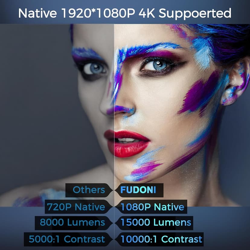 FUDONI Projector with WiFi and Bluetooth, Native 1080P Outdoor Movie Projectors 4k Supported, 15000L Portable Home Theater Projector Max 300", Indoor&Outdoor Use