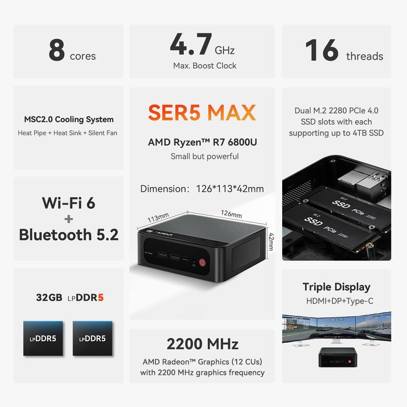 Beelink SER5 MAX Mini PC,AMD Ryzen 7 6800U(8C/16T,up to 4.7 GHz),Mini Computer 32GB LPDDR5 RAM 1TB SSD Graphics 12 core 2200 MHz,Support 4K Triple Display/HDMI+DP+Type-C/Wifi6/BT5.2/1000M LAN/USB3.2