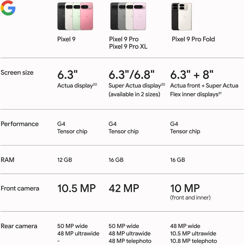 Google Pixel 9 - Unlocked Android Smartphone with Gemini, 24-Hour Battery, Advanced Camera, and 6.3" Actua Display - Peony - 256 GB