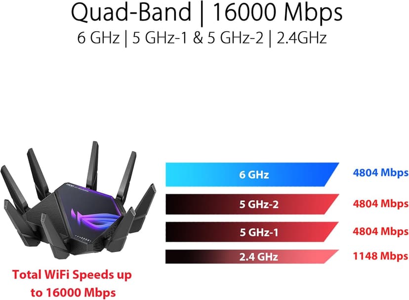 ASUS ROG Rapture WiFi 6E Gaming Router (GT-AXE16000) - Quad-Band, 6 GHz Ready, Dual 10G Ports, 2.5G WAN Port, AiMesh Support, Triple-level Game Acceleration, Lifetime Internet Security, Instant Guard