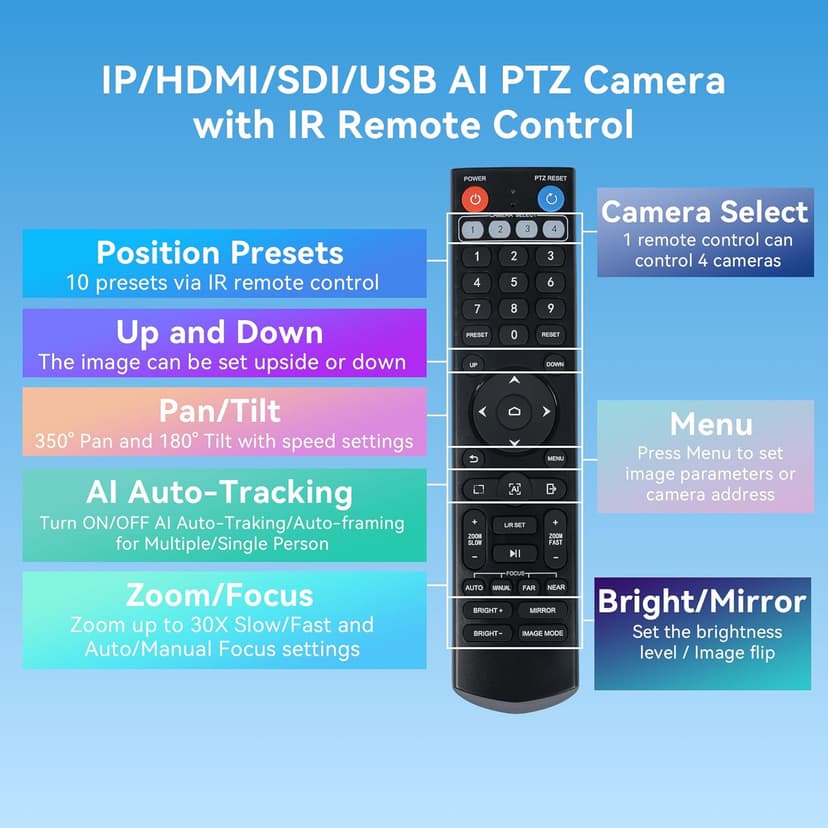 NDI AI Auto-Tracking IP PTZ Camera SDI/HDMI/USB3.0/LAN PoE 30X Optical + 16X Digital Zoom 1080P 60fps for Live Streaming Church Services Education Video Conference with OBS vMix and More